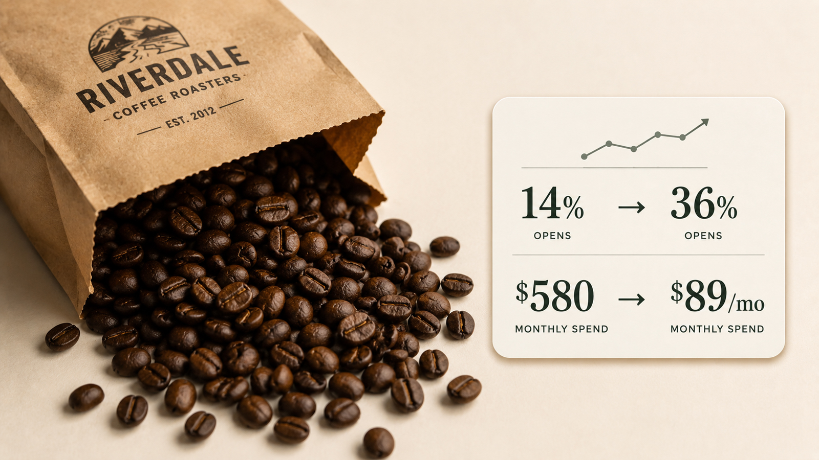 How Brightside Coffee cut its email bill 84% and tripled opens